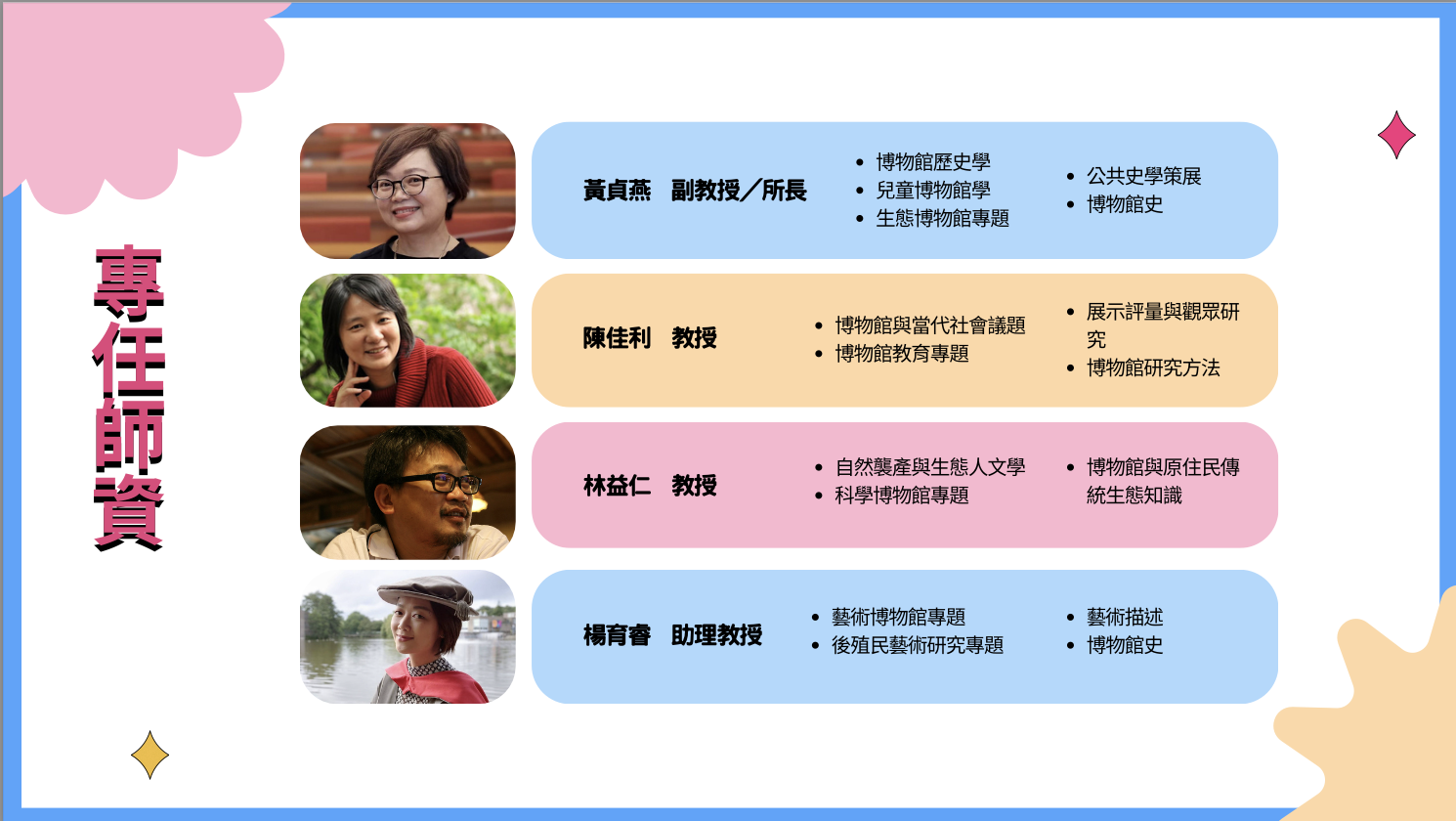 北藝大博物館研究所專任師資簡介與研究課題