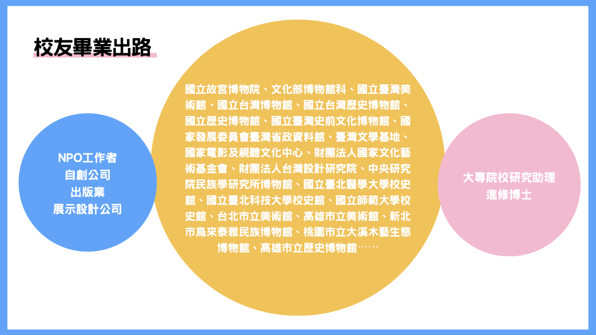 北藝大博物館研究所校友畢業出路簡介